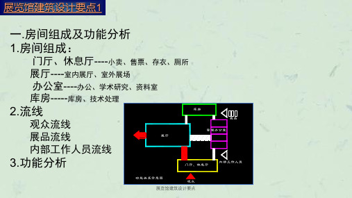 展览馆建筑设计要点课件