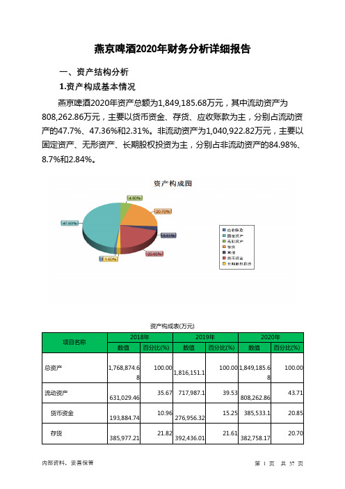 燕京啤酒2020年财务分析详细报告