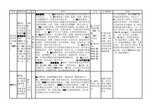 MMPI明尼苏达多项人格测验量表分析