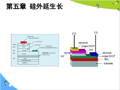 半导体材料 ---硅外延生长