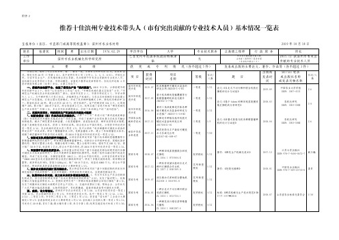 推荐十佳滨州专业技术带头人(市有突出贡献的专业技术人员