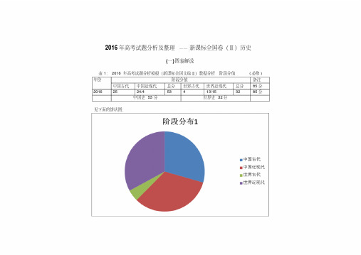 2016年高考试题分析新课标全国卷ⅲ(历史)