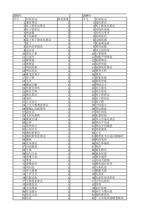 【计算机工程与设计】_全局最优_期刊发文热词逐年推荐_20140726