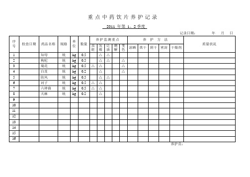 GSP认证中药饮片重点养护确定表与养护记录