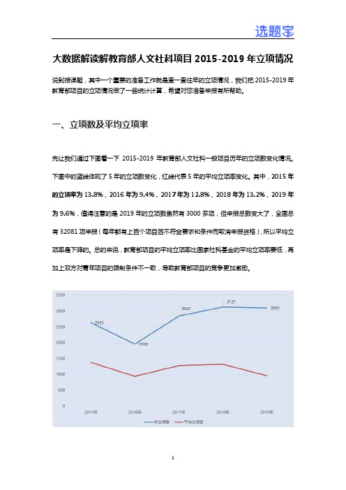 大数据解读解教育部人文社科项目2015-2019年立项情况