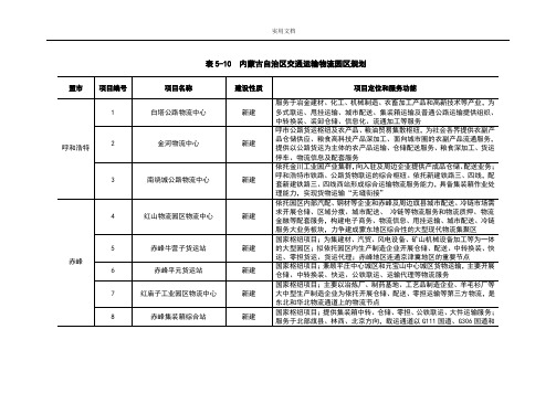 物流重点园区项目规划内容