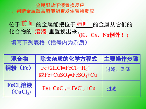 金属跟盐溶液置换反应(课堂PPT)