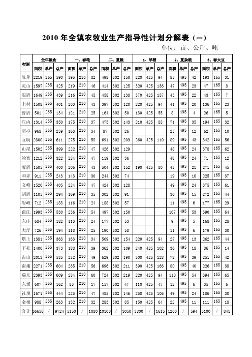 2010年全镇农牧业生产指导性计划分解表