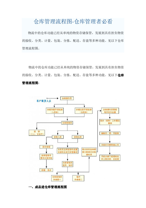 仓库管理流程图-仓库管理者必看