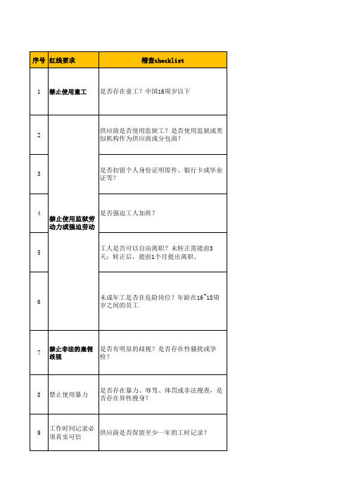 华为终端CSR红线稽查checklist