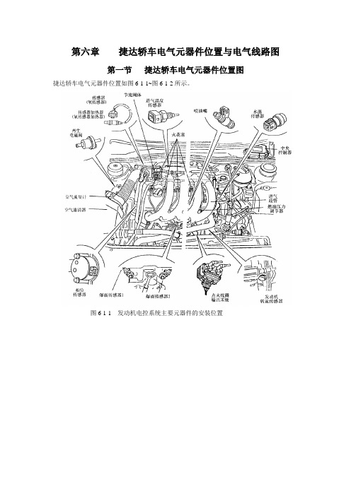 各主要部件的安装位置