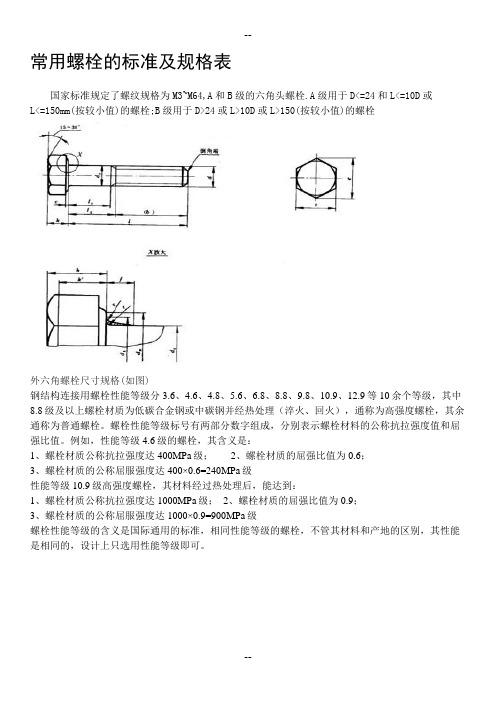 常用螺栓的标准及规格表