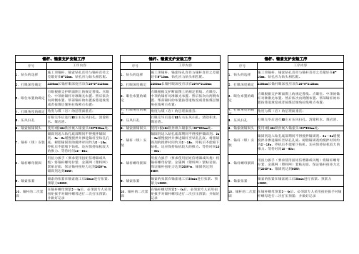 锚杆、锚索支护安装工序