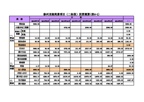 泰州职院项目投资测算(一标)