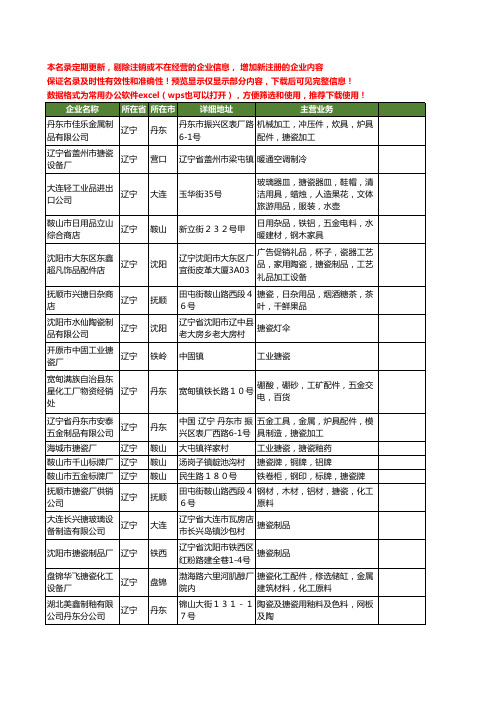 新版辽宁省搪瓷工商企业公司商家名录名单联系方式大全129家