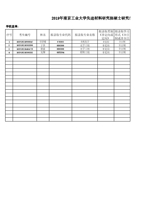 2019年南京工业大学先进材料研究院硕士研究生拟录取名单