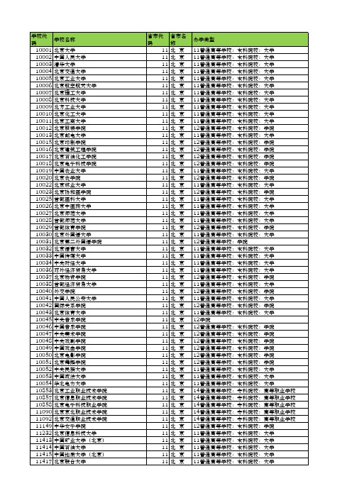 全国大专院校名称及其学校代码