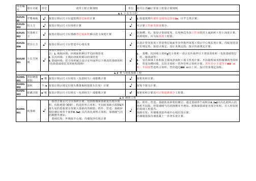 定额与清单计算规则对比 - 江苏