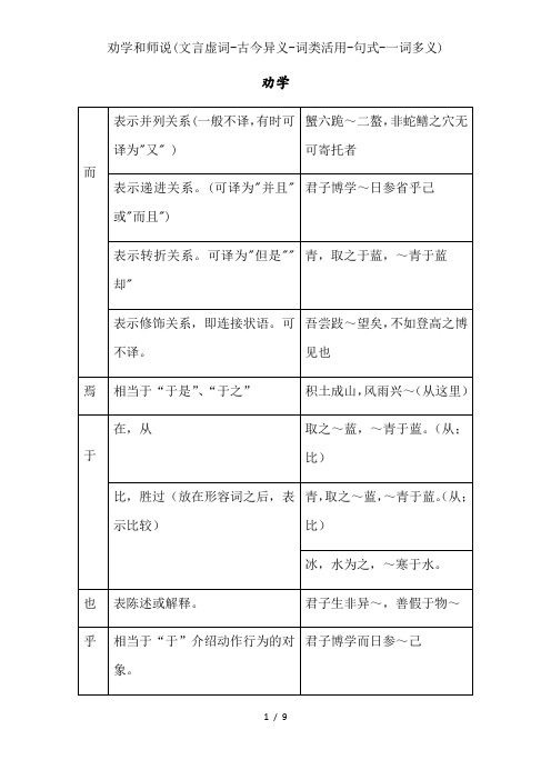 劝学和师说(文言虚词-古今异义-词类活用-句式-一词多义)