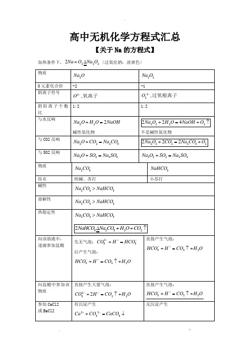 高中化学方程式汇总无机+有机