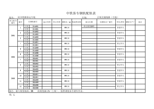 配轨表(2)