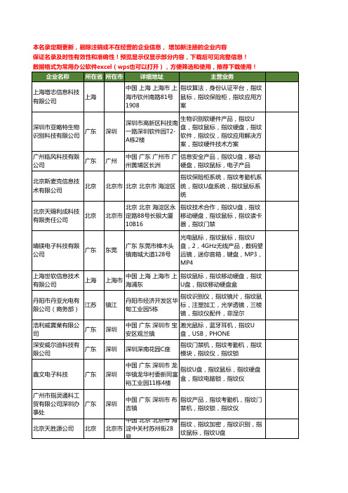 新版全国指纹鼠标工商企业公司商家名录名单联系方式大全114家