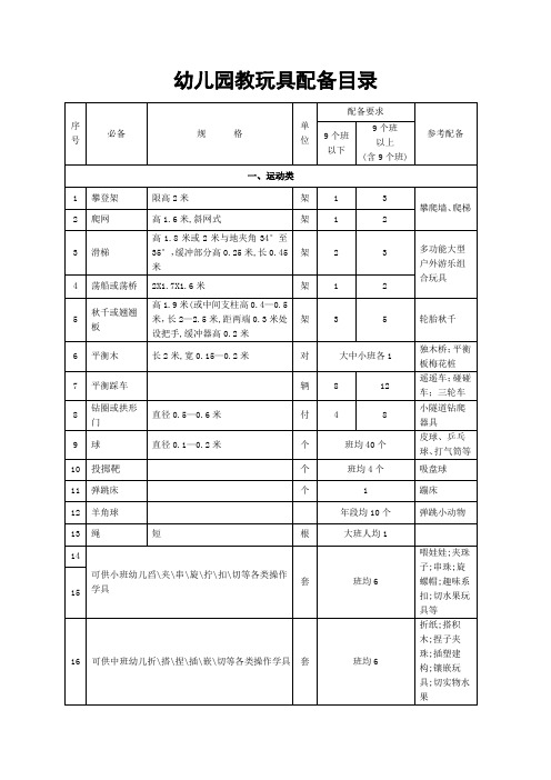 幼儿园教玩具配备目录