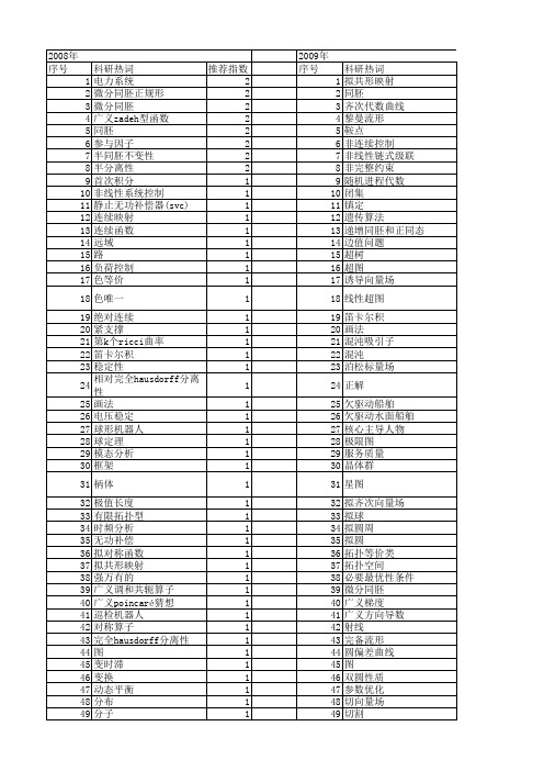 【国家自然科学基金】_同胚_基金支持热词逐年推荐_【万方软件创新助手】_20140801