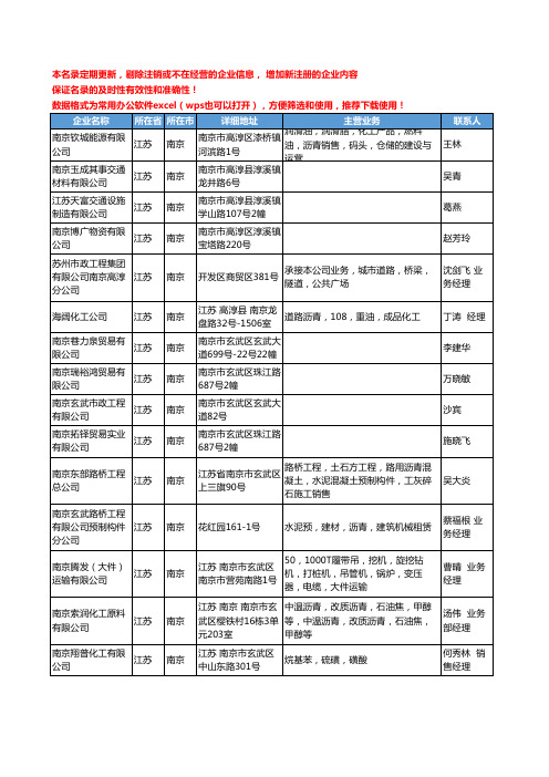 2020新版江苏省南京沥青工商企业公司名录名单黄页联系方式大全176家