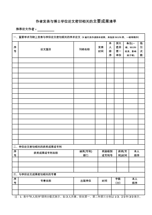 作者发表与博士学位论文密切相关的主要成果清单【模板】