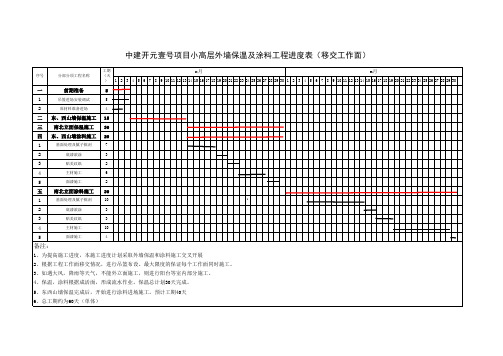 外墙保温及涂料工程进度表