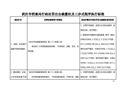 武汉市档案局行政处罚自由裁量权及三步式程序执行标准