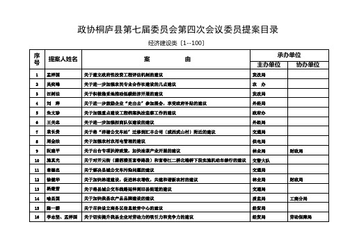 政协桐庐县第七届委员会第四次会议委员提案目录doc-政协