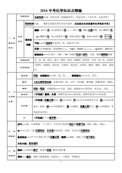 2016中考化学知识点精编word版