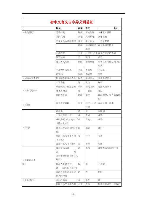 中考语文复习:初中文言文古今异义词总汇