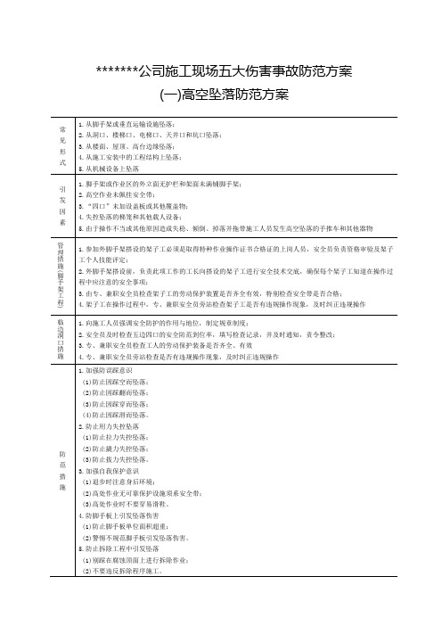 施工现场五大伤害事故防范方案