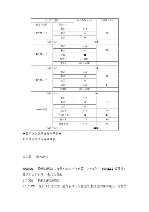 北京现代悦动保养费用