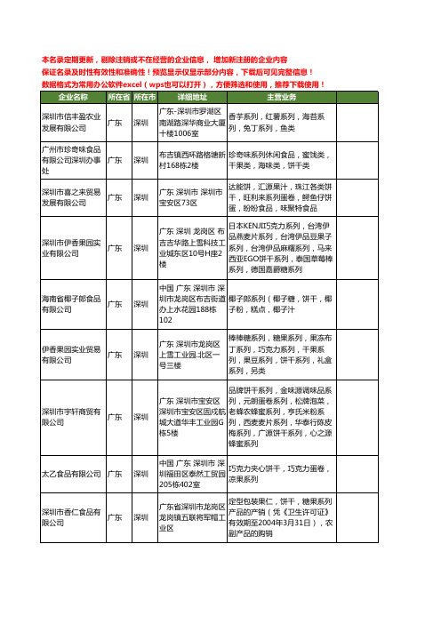 新版广东省深圳饼干系列工商企业公司商家名录名单联系方式大全25家