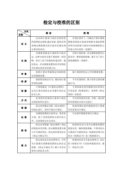 检定与校准的区别