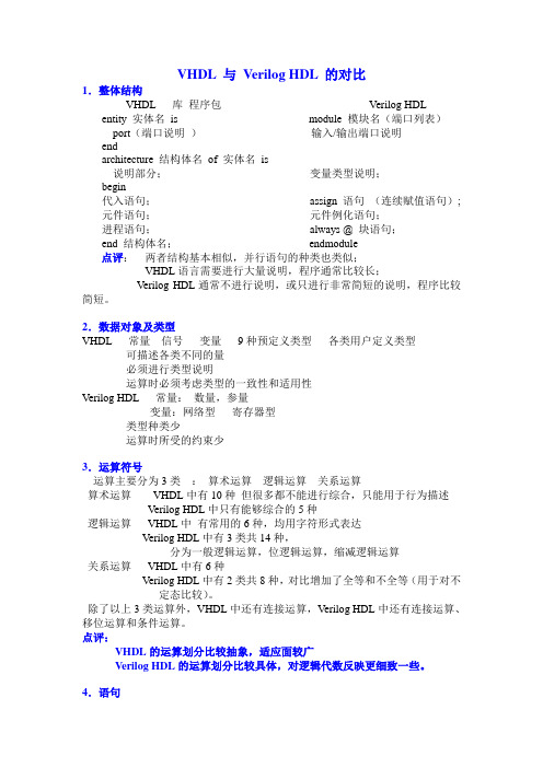 2--VHDL_与_Verilog_HDL_的结构对比