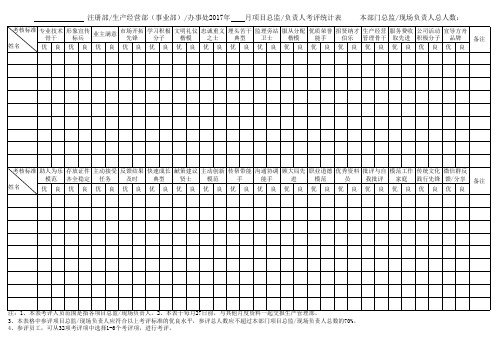 32个荣誉称号评选表(1)(1)