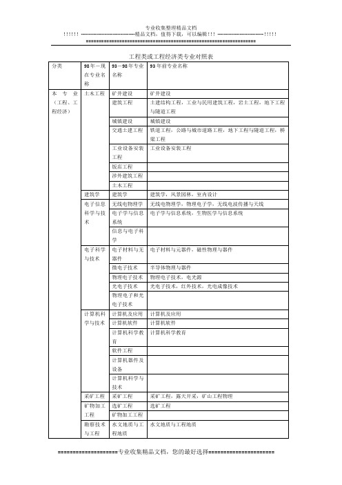 二级建造师工程类或工程经济类专业对照表(最详细)
