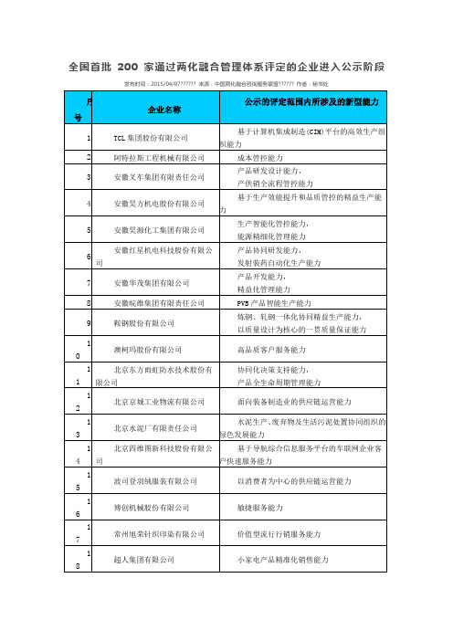 全国首批200家通过两化融合管理体系评定的企业进入公示阶段