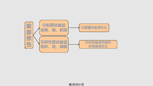 脾破裂学习课件