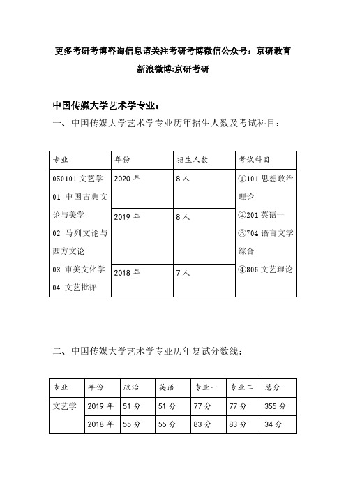 2020-2018年中国传媒大学艺术学专业历年招生人数、复试分数线、参考书目