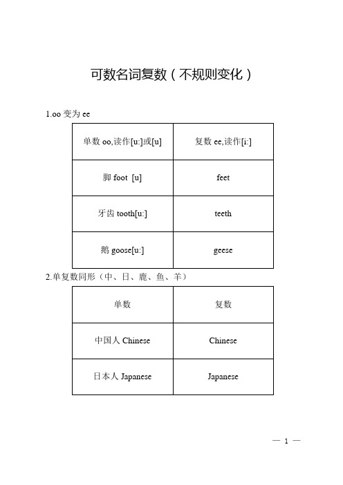 小学英语：可数名词复数(不规则变化)及练习题