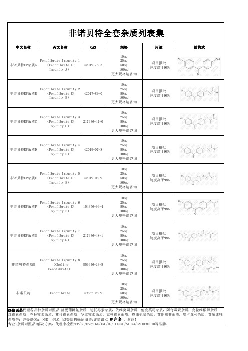 非诺贝特全套杂质汇总