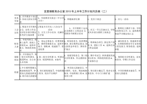 2015年上半年教办工作月历