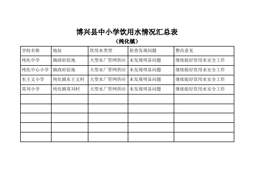 学校饮用水汇总表