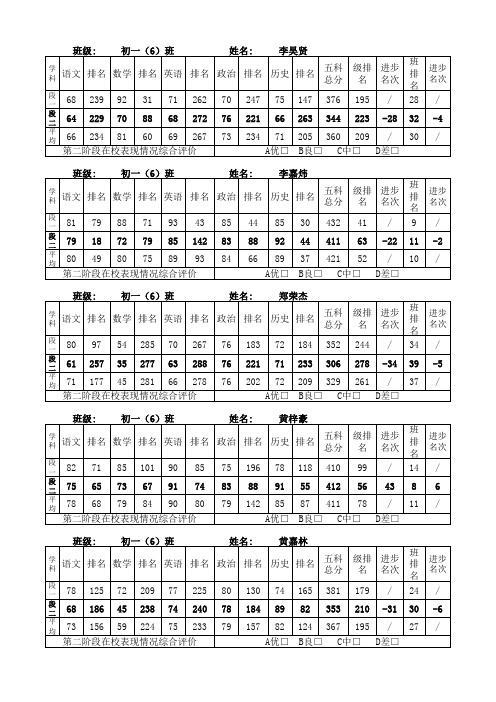 2015七年级第二次阶段考试成绩统计表(定稿.12.8)